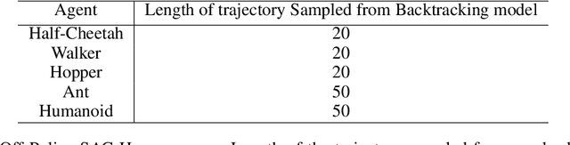 Figure 4 for Recall Traces: Backtracking Models for Efficient Reinforcement Learning