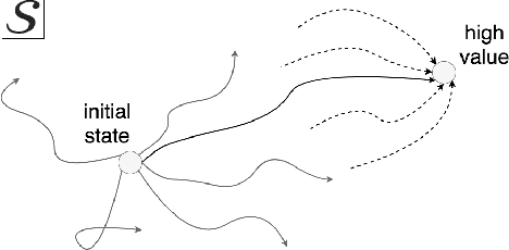 Figure 1 for Recall Traces: Backtracking Models for Efficient Reinforcement Learning