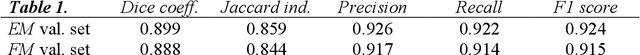 Figure 2 for Res-CR-Net, a residual network with a novel architecture optimized for the semantic segmentation of microscopy images