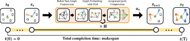 Figure 1 for ScheduleNet: Learn to solve multi-agent scheduling problems with reinforcement learning