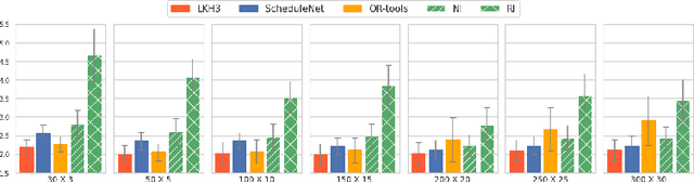 Figure 3 for ScheduleNet: Learn to solve multi-agent scheduling problems with reinforcement learning