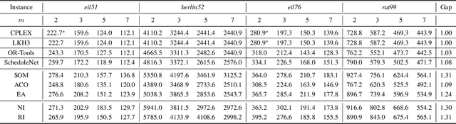 Figure 2 for ScheduleNet: Learn to solve multi-agent scheduling problems with reinforcement learning