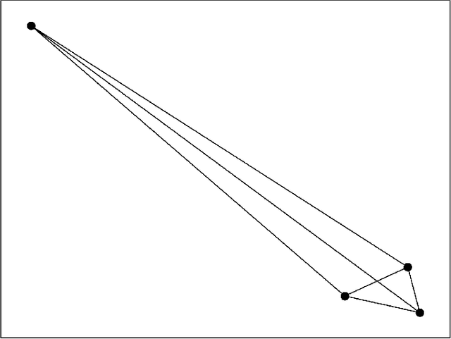 Figure 2 for SemEval-2020 Task 1: Unsupervised Lexical Semantic Change Detection
