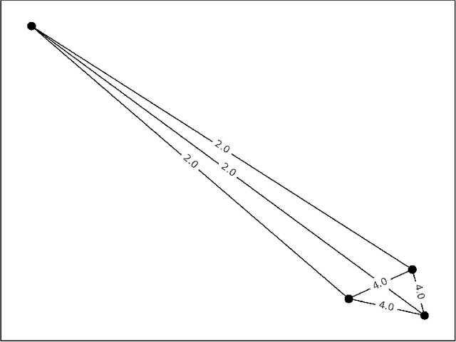 Figure 4 for SemEval-2020 Task 1: Unsupervised Lexical Semantic Change Detection