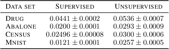 Figure 2 for Shapley-based explainability on the data manifold