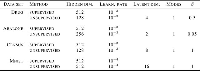 Figure 4 for Shapley-based explainability on the data manifold