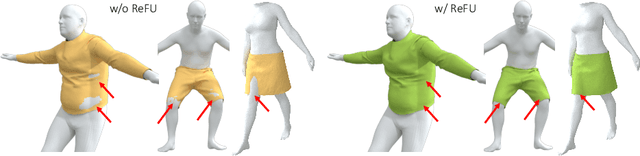 Figure 1 for A Repulsive Force Unit for Garment Collision Handling in Neural Networks