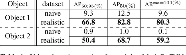 Figure 2 for Object detection and Autoencoder-based 6D pose estimation for highly cluttered Bin Picking