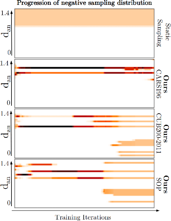Figure 1 for PADS: Policy-Adapted Sampling for Visual Similarity Learning