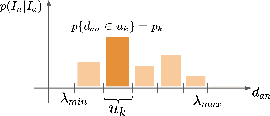 Figure 3 for PADS: Policy-Adapted Sampling for Visual Similarity Learning