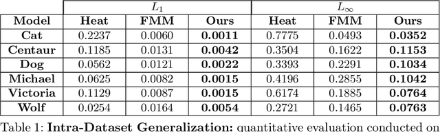 Figure 2 for Deep Eikonal Solvers