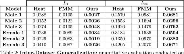 Figure 4 for Deep Eikonal Solvers