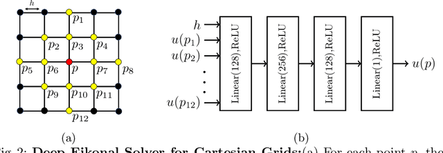 Figure 3 for Deep Eikonal Solvers