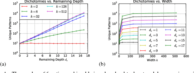 Figure 1 for On the Expressive Power of Deep Neural Networks