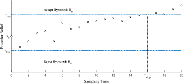 Figure 1 for Deep Actor-Critic Reinforcement Learning for Anomaly Detection