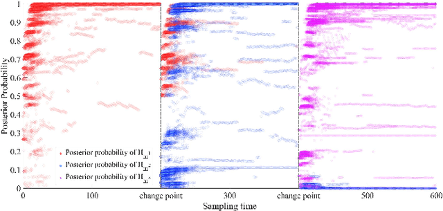 Figure 2 for Deep Actor-Critic Reinforcement Learning for Anomaly Detection