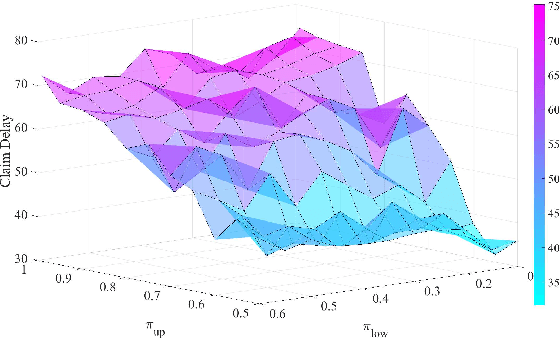 Figure 3 for Deep Actor-Critic Reinforcement Learning for Anomaly Detection