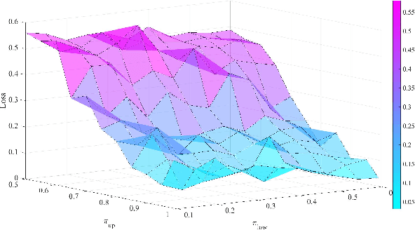 Figure 4 for Deep Actor-Critic Reinforcement Learning for Anomaly Detection