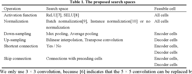 Figure 2 for ENAS U-Net: Evolutionary Neural Architecture Search for Retinal Vessel Segmentation