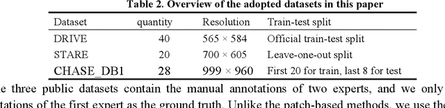 Figure 4 for ENAS U-Net: Evolutionary Neural Architecture Search for Retinal Vessel Segmentation