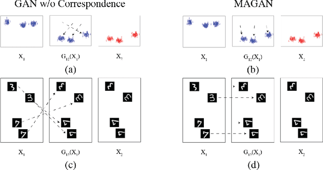 Figure 3 for MAGAN: Aligning Biological Manifolds