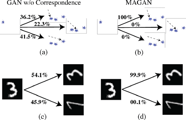 Figure 4 for MAGAN: Aligning Biological Manifolds