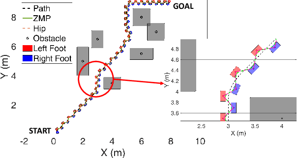 Figure 3 for A Robust Model-Based Biped Locomotion Framework Based on Three-Mass Model: From Planning to Control
