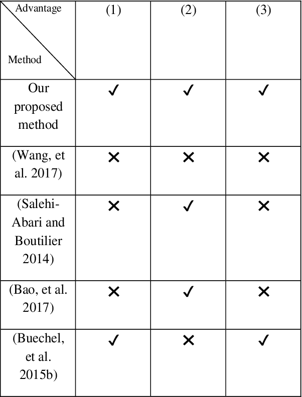 Figure 1 for Opinion Leader Detection in Online Social Networks Based on Output and Input Links