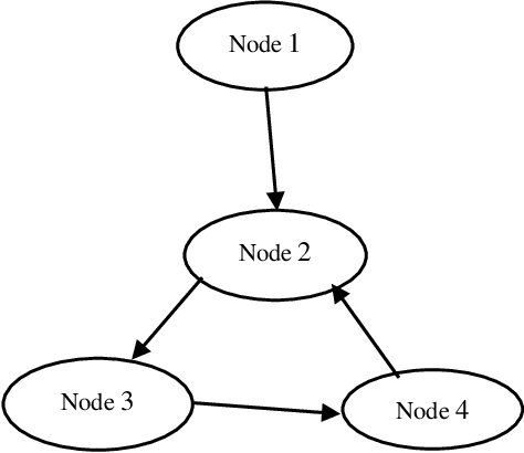 Figure 2 for Opinion Leader Detection in Online Social Networks Based on Output and Input Links