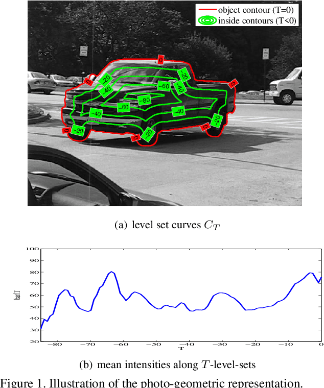 Figure 1 for An Efficiently Coupled Shape and Appearance Prior for Active Contour Segmentation