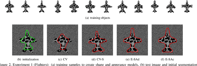 Figure 2 for An Efficiently Coupled Shape and Appearance Prior for Active Contour Segmentation