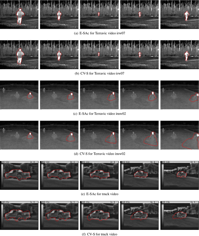 Figure 4 for An Efficiently Coupled Shape and Appearance Prior for Active Contour Segmentation