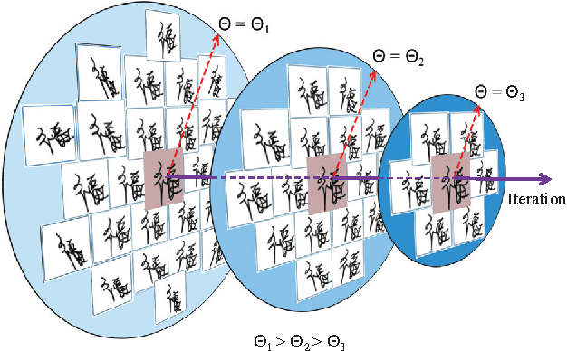 Figure 1 for Toward high-performance online HCCR: a CNN approach with DropDistortion, path signature and spatial stochastic max-pooling