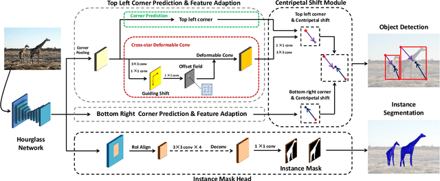 Figure 3 for CentripetalNet: Pursuing High-quality Keypoint Pairs for Object Detection