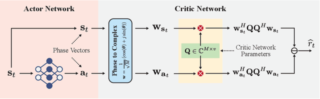 Figure 2 for Deep Learning of Near Field Beam Focusing in Terahertz Wideband Massive MIMO Systems