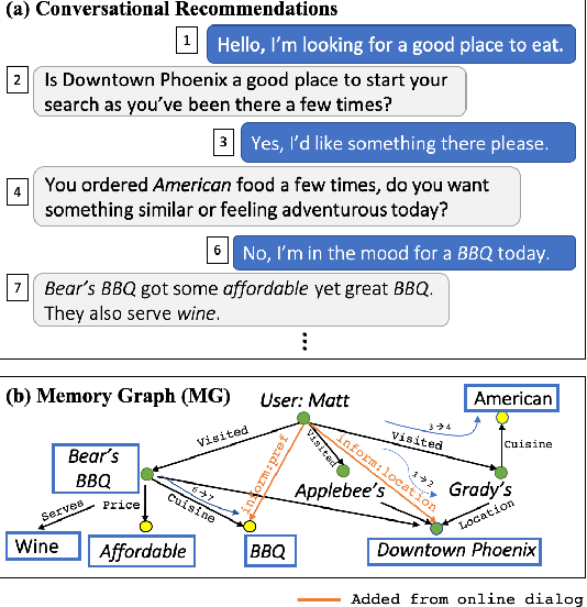 Figure 1 for User Memory Reasoning for Conversational Recommendation