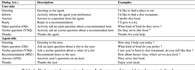 Figure 2 for User Memory Reasoning for Conversational Recommendation