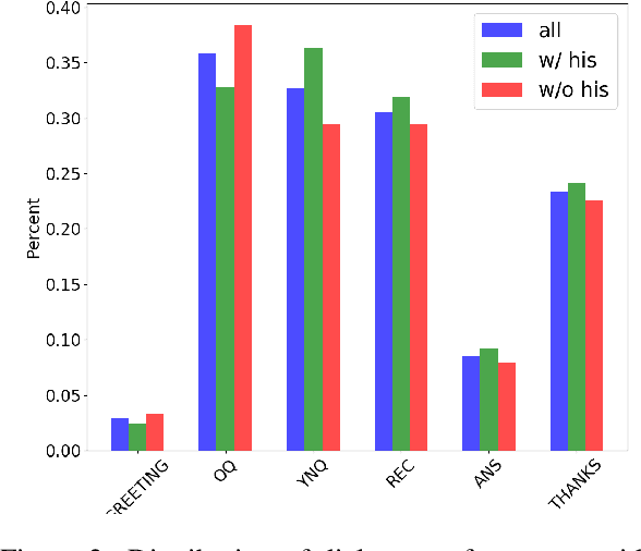 Figure 4 for User Memory Reasoning for Conversational Recommendation