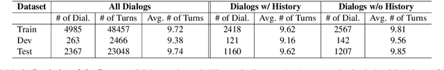 Figure 3 for User Memory Reasoning for Conversational Recommendation