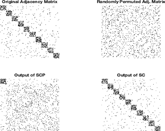 Figure 1 for A Compressive Sensing Approach to Community Detection with Applications