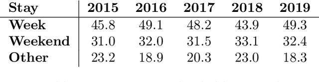 Figure 3 for Data-Driven Market Segmentation in Hospitality Using Unsupervised Machine Learning