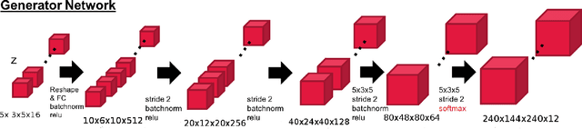 Figure 2 for Auto-Encoding Progressive Generative Adversarial Networks For 3D Multi Object Scenes