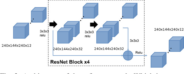 Figure 3 for Auto-Encoding Progressive Generative Adversarial Networks For 3D Multi Object Scenes