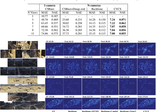 Figure 2 for Cross-View Cross-Scene Multi-View Crowd Counting
