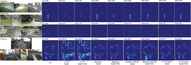 Figure 3 for Cross-View Cross-Scene Multi-View Crowd Counting