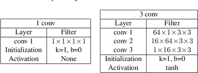 Figure 4 for Cross-View Cross-Scene Multi-View Crowd Counting