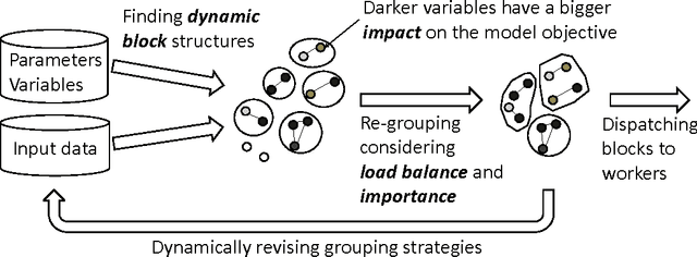 Figure 2 for Structure-Aware Dynamic Scheduler for Parallel Machine Learning