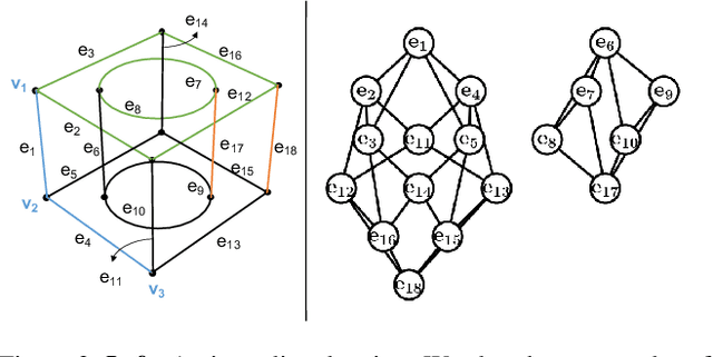 Figure 2 for Deep Learning Assisted Optimization for 3D Reconstruction from Single 2D Line Drawings