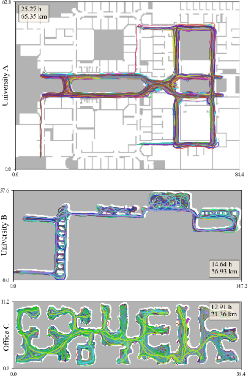 Figure 1 for Neural Inertial Localization