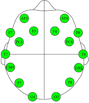 Figure 4 for DASPS: A Database for Anxious States based on a Psychological Stimulation